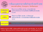 การออกพื้นที่จัดเก็บภาษีฯเคลื่อนที่